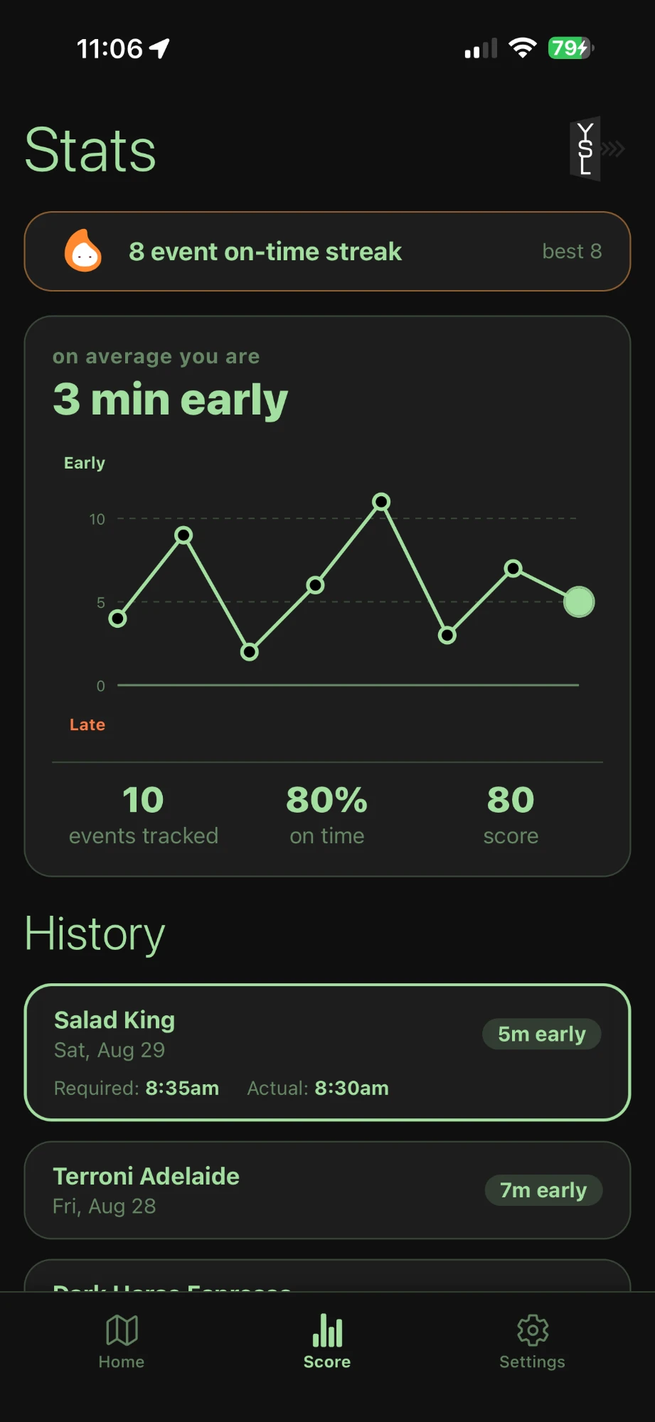 The Stats tab showing an eight event on-time streak, a three minutes early average, a chart of recent trips, and trip history.